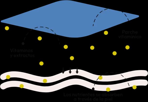 Cómo funciona - Parches inteligentes